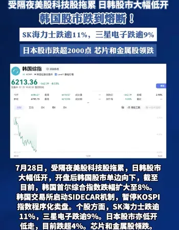 韩国股市触发熔断机制